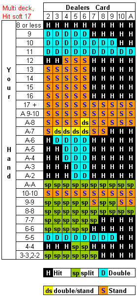 blackjack kaarten tabellen